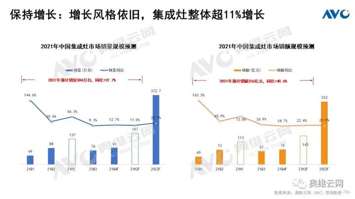 Q3厨电总结：周期伊始 轮转而破