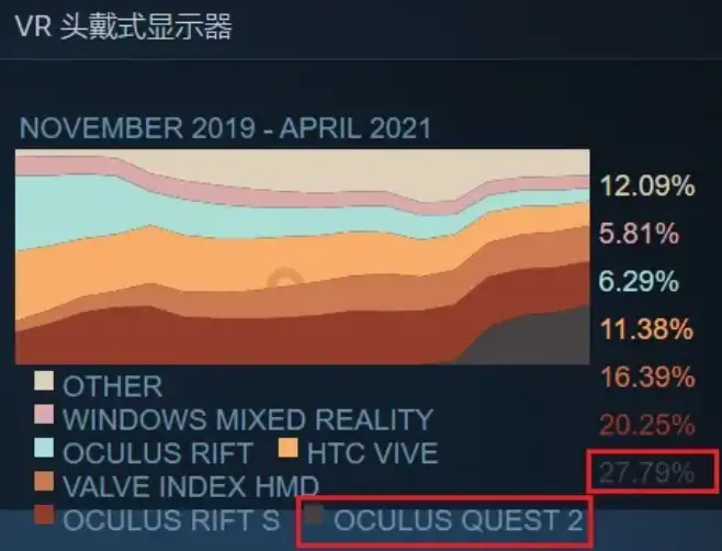 研发实战：如何使用Oculus Quest学习SteamVR开发-卡咪卡咪哈-一个博客