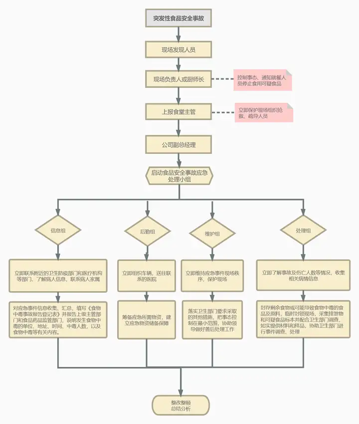 安全知识图解 | 10张安全知识图谱，为你的安全提个醒！