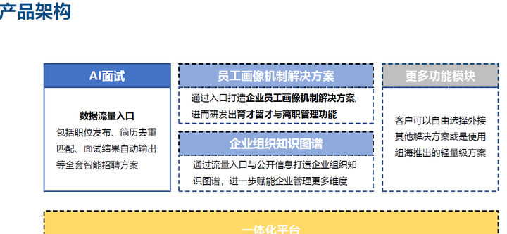 2021年更新创业投融资项目商业计划书专题合集 一文带你看懂2021年创业风口