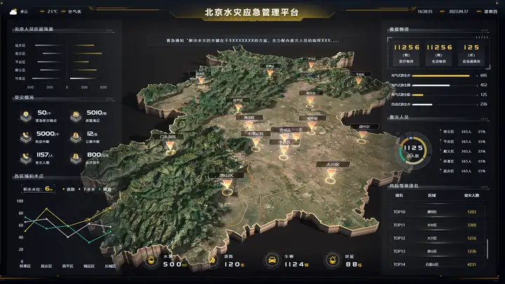 数字孪生与gis结合:灾害预防管理新思路 - oschina - 中文开源技术