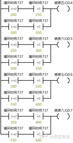 plc喷泉基本控制梯形图图片