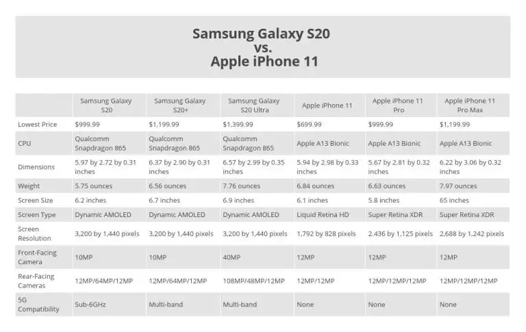 三星galaxy S 与苹果iphone 11 对比 哪个手机阵容最好 知乎