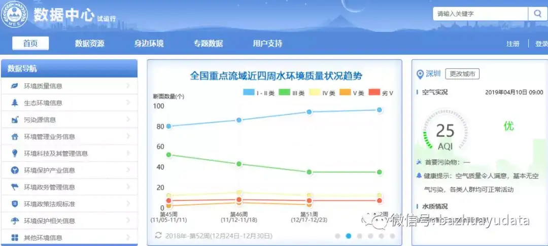106个数据分析师专用数据源 全 知乎