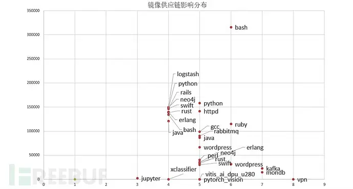 对容器在野安全问题的观测和分析 知乎