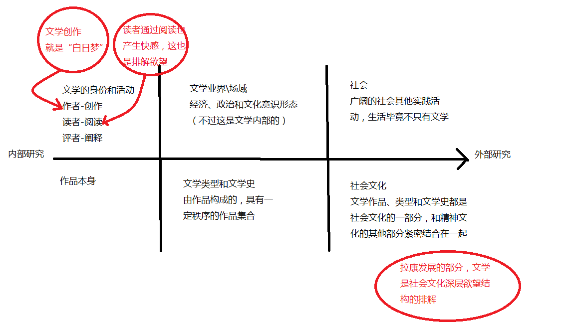欲望及其象征性的释放弗洛伊德心理学文论 知乎