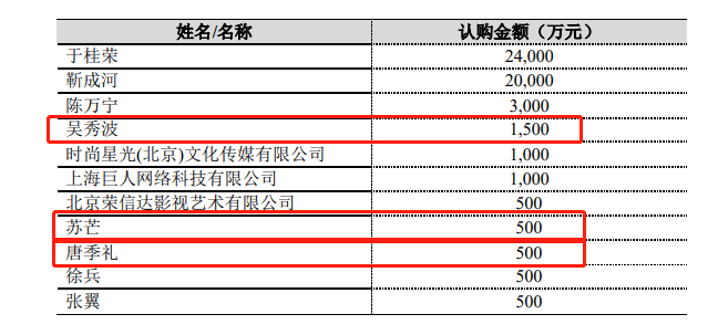 猫眼票房实时排名（沈腾票房累计多少亿了）