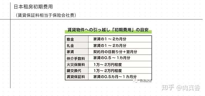 お部屋探し 老板 我要租房子 日本租房篇 2 知乎