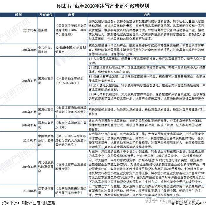 两会再提促进冰雪产业发展26年我国冰雪产业规模有望超过8000亿元 知乎