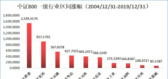 A股——真正值得持有五年以上的白马股！（a股10大价值股）