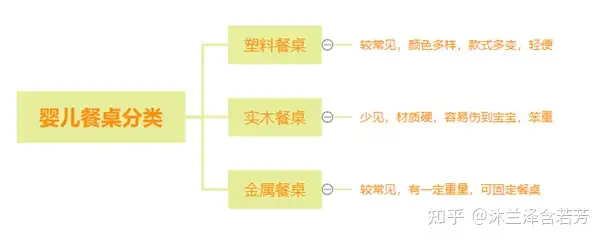 2023婴儿餐椅推荐—婴儿餐椅怎么选—什么牌子的婴儿餐桌椅好（babycare—可优比—帛琦—贝能—蒂爱）--2月更新