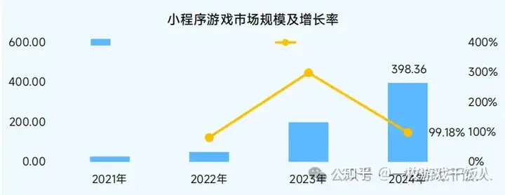 2024中国移动游戏广告营销报告