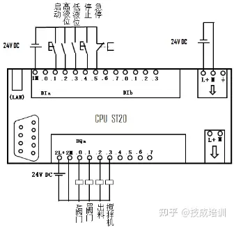 西门子cpusr60接线图图片