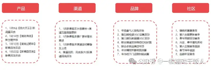 怎么做一份游戏数据日/月/周报