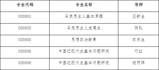 《南開大學2023年博士研究生招生目錄》):1