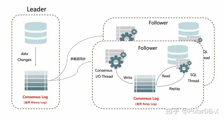 PolarDB宿主机迁移开始了吗？  第1张