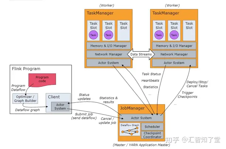 图片[4]-什么是Flink？Flink入门教程-卡咪卡咪哈-一个博客