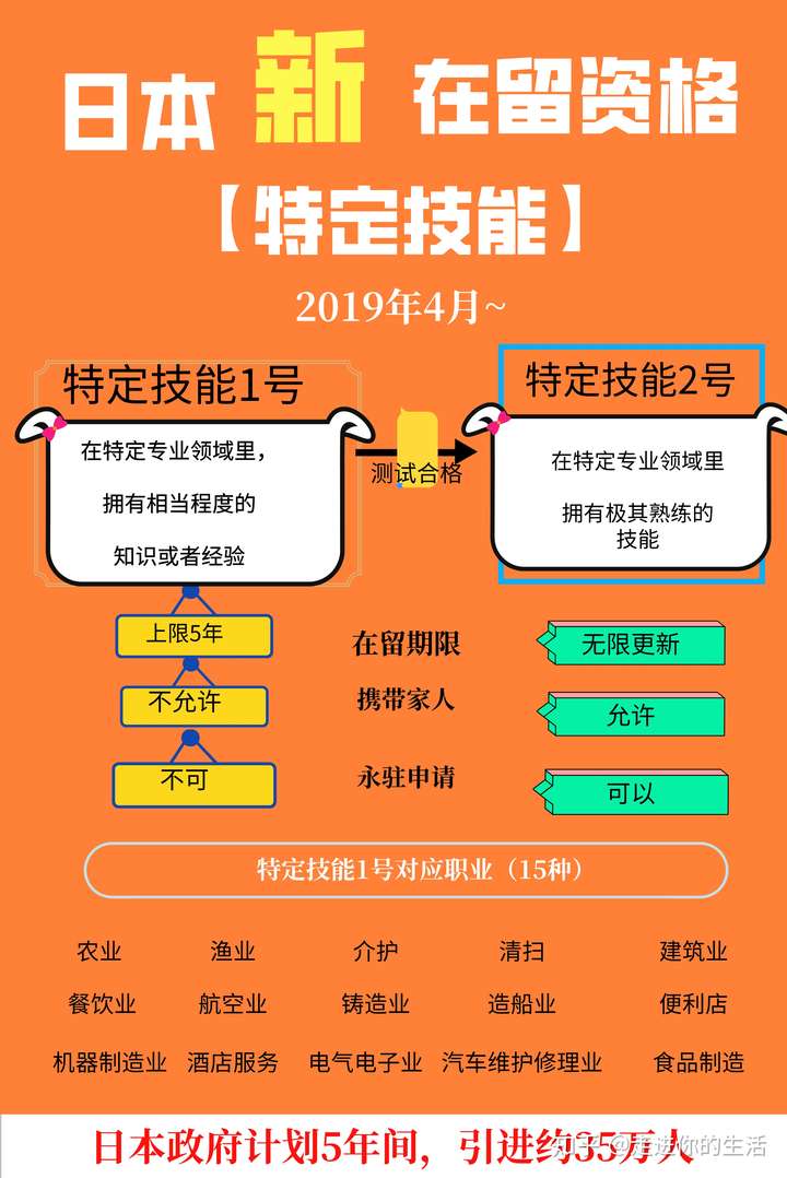 赴日本工作签证_签证赴日本工作要求_日本签证打工