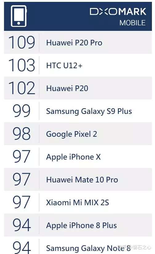 迟到的小米8没有 很吓人 的技术 还可能成新的 滑铁卢 知乎