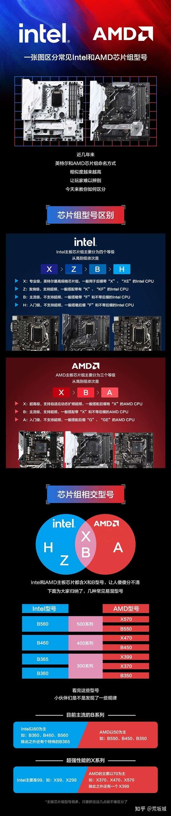 Differences between AMD and Intel motherboard models