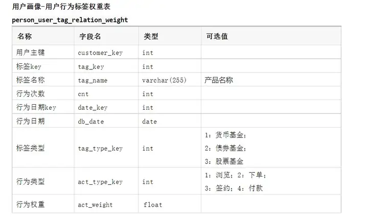 数据权重怎么计算_数据权重怎么计算的 数据权重怎么盘算_数据权重怎么盘算的（数据权重是怎么算出来的） 神马词库