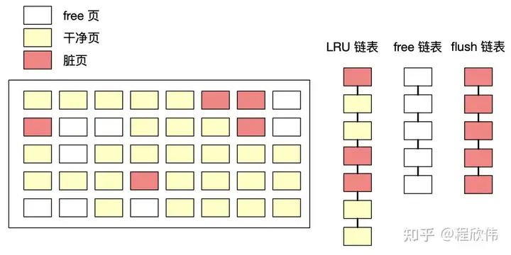 MySQL 之 InnoDB 存储结构 | 京东物流技术团队插图10 MySQL 之 InnoDB 存储结构 | 京东物流技术团队插图10