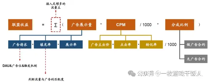 【广告变现】解读国内广告联盟相关知识