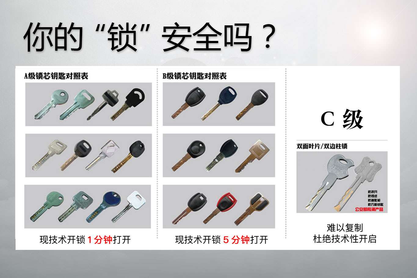 A级 B级 C级锁芯是怎么区分的怎么看自己家是什么锁 知乎