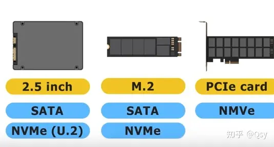 从NVMe到SATA，固态硬盘入手全指南- 知乎