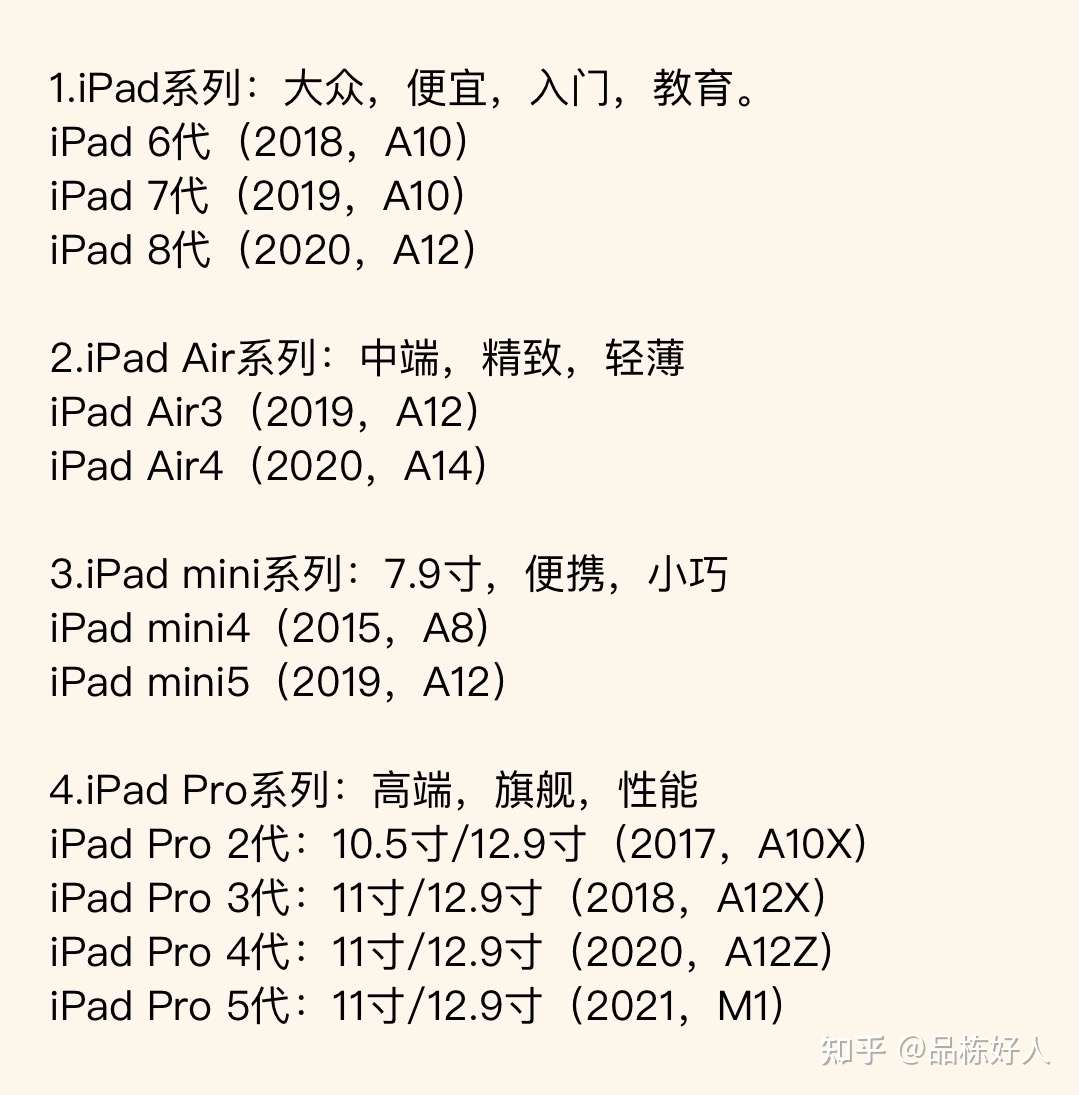 平板ipad和ipad Pro Ipad Air Ipad Mini之间有什么区别 该怎么选 知乎