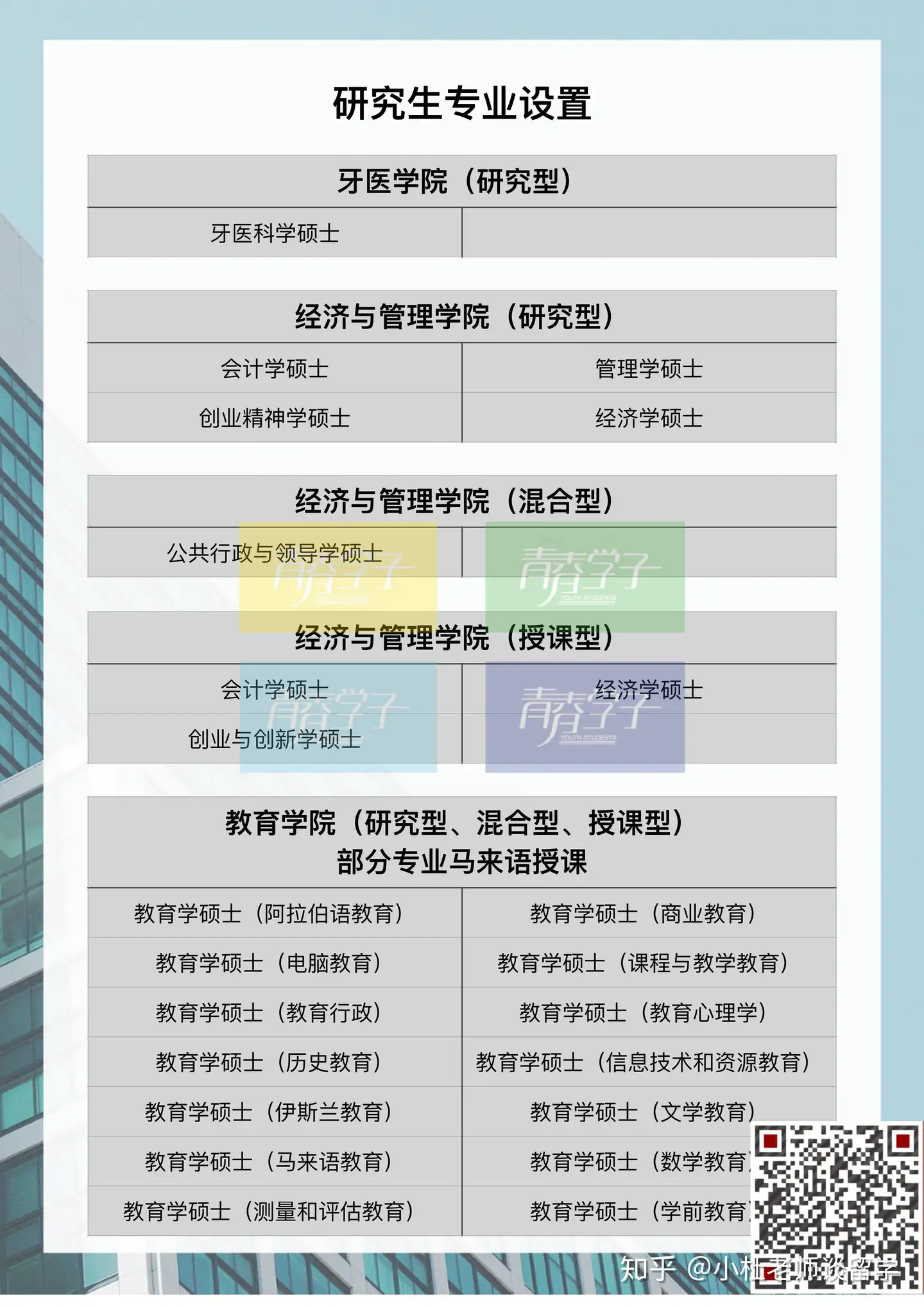 马来西亚留学马来西亚国立大学入学指南（附各办公室职能与联系方式盘点） - 知乎