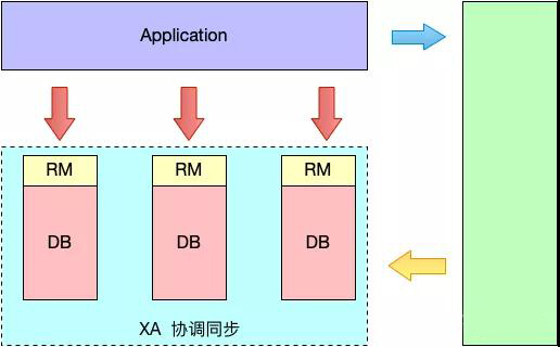 分布式事务解决方案，中间件 Seata 的设计原理详解_分布式事务_03