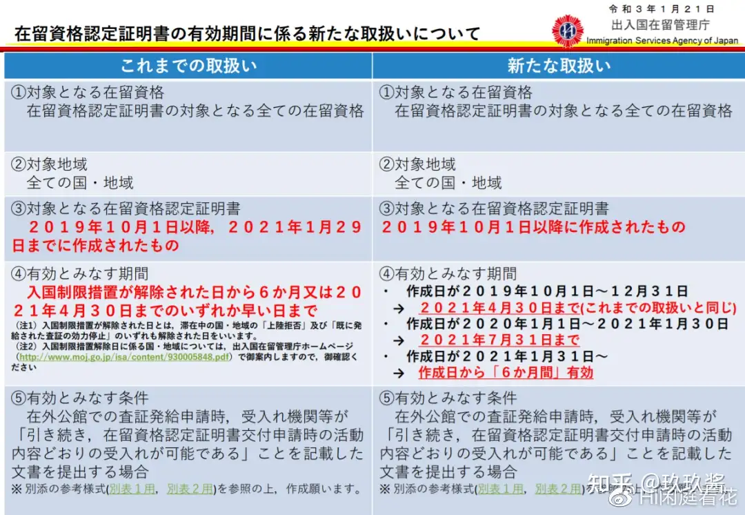 日本入管厅:在留资格认定有效期延长/拟5月起接种疫苗/3月下旬将判断