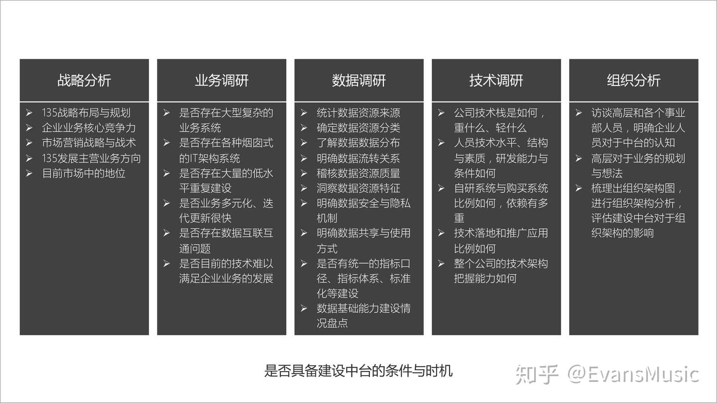 建设中台 难点是技术问题 不 其实是认知问题 知乎