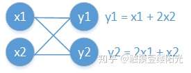 一文详解Softmax函数zz