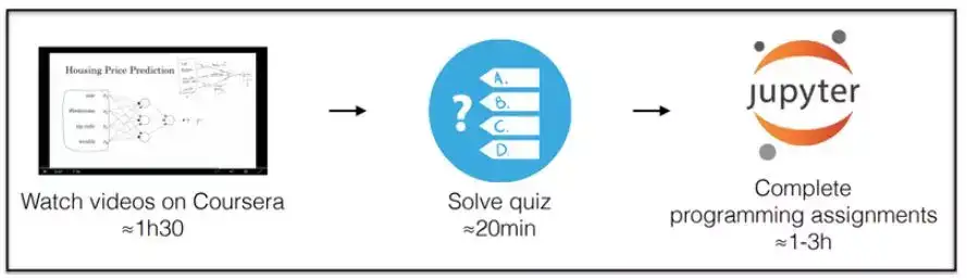 Cs230 coursera sales