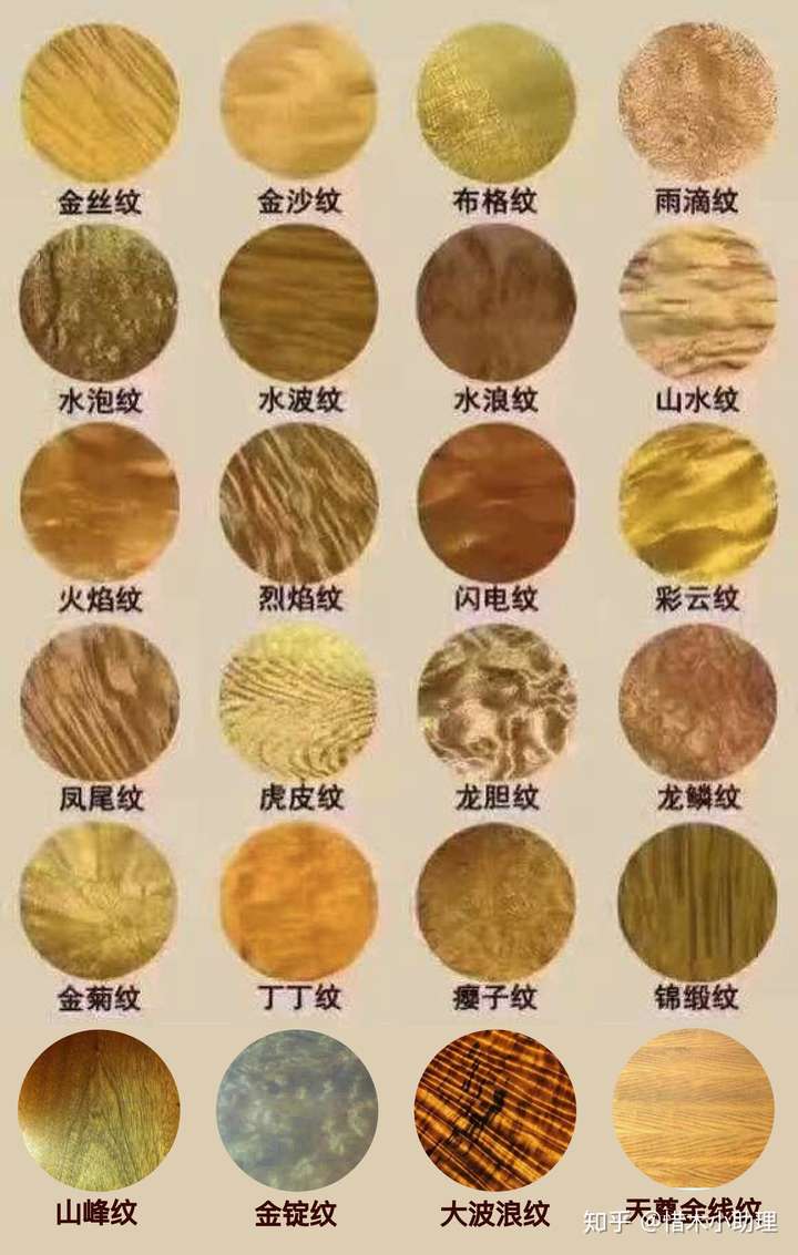 如何辨认金丝楠木?如何辨别其真假?