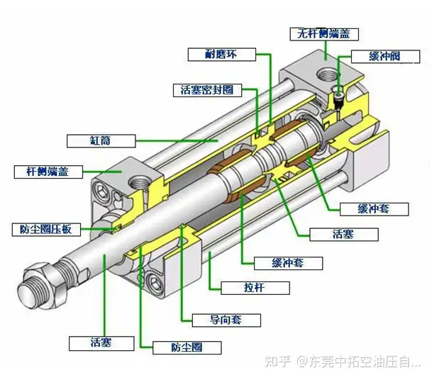 气动元件基础知识简介