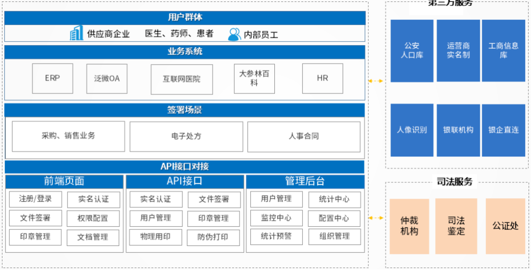 大参林引入契约锁电子签章 打造 互联网医院 服务闭环 知乎