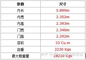 常用标准集装箱的尺寸与规格