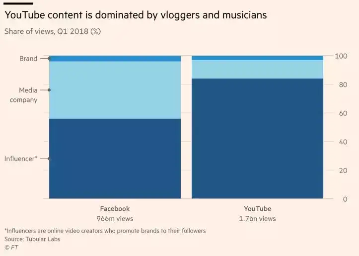 Vlog在国外发展快10年了 不转型依然很难 知乎