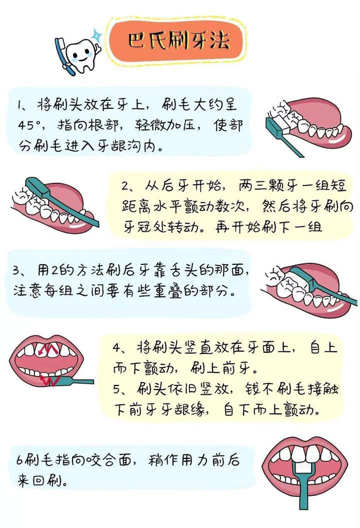 正确使用电动牙刷刷牙的方法是什么