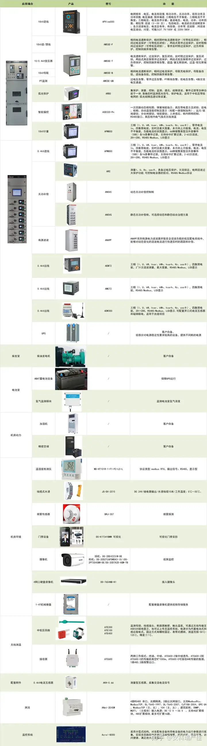 数据中心动环监控系统解决方案丨数据中心能源消耗限额