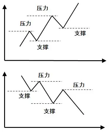 切线怎么画图片