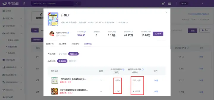 付鹏双十一小红书带货直播，1小时内销售