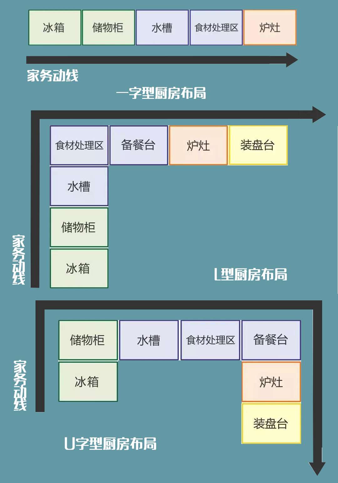 厨房装修的18条干货经验 简单易懂 一看就会 知乎