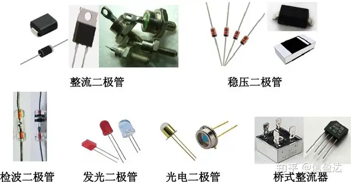 硬件篇|常用的十类元器件（四）二极管