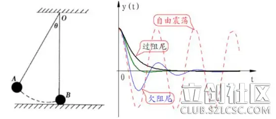 双轮载人平衡车设计「第二届立创商城电子制作节30强作品」