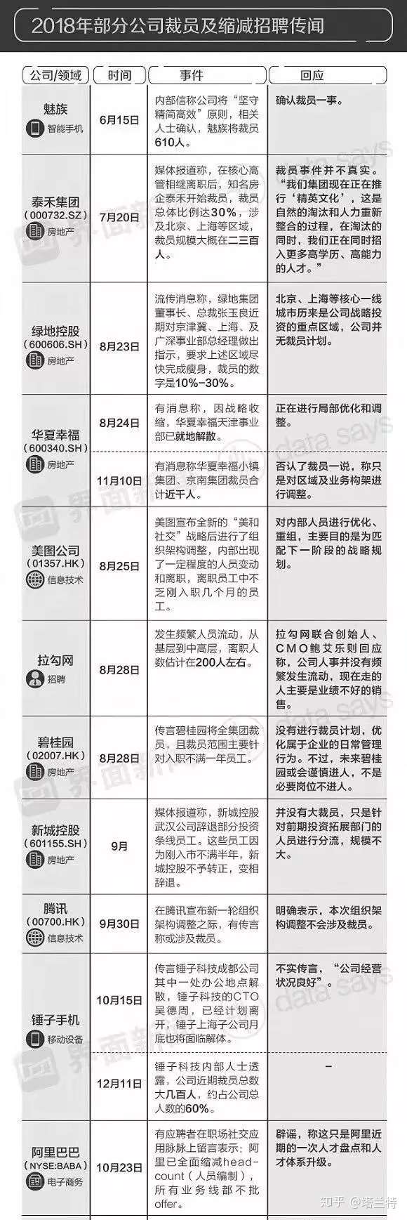 19职场寒冬生存指南丨塔兰特成长力 知乎 19职场寒冬生存指南丨塔兰特成长力 知乎