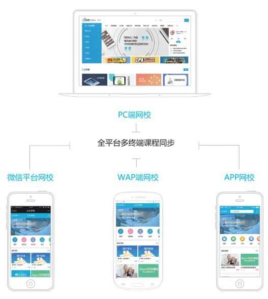 在线网校授课平台,在线教育系统搭建平台 第4张 在线网校授课平台,在线教育系统搭建平台 第4张